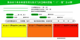 一厂一策公示牌