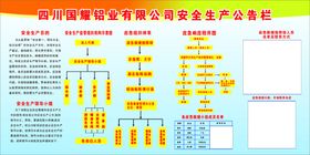 四川铝业有限公司安全生产公告栏