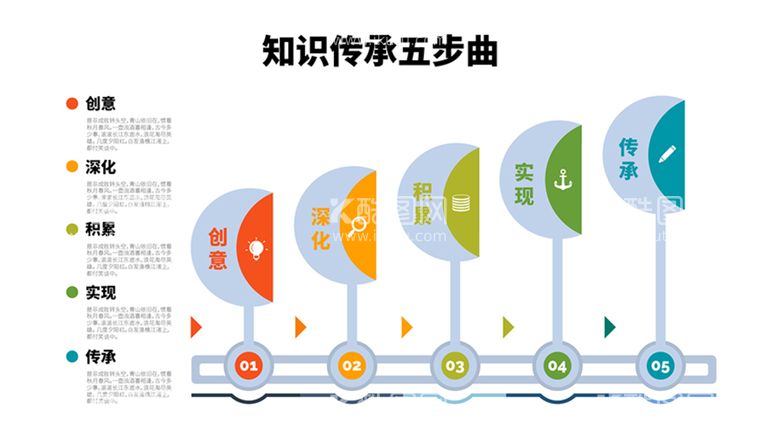 编号：58294109301549434920【酷图网】源文件下载-知识传承流程