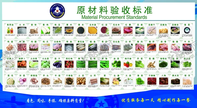 编号：64709804190940166955【酷图网】源文件下载-原材料验收标准