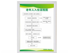 老年人入住流程图