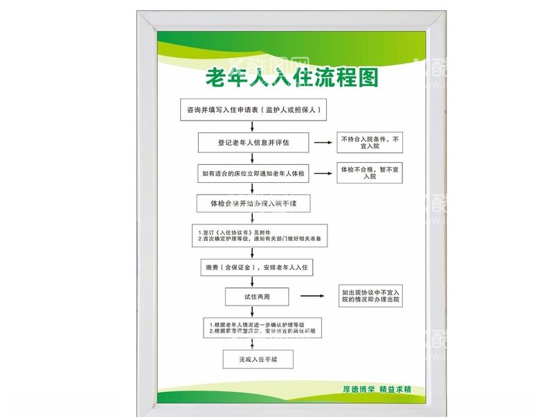 编号：45765501191446227029【酷图网】源文件下载-老年人入住流程图