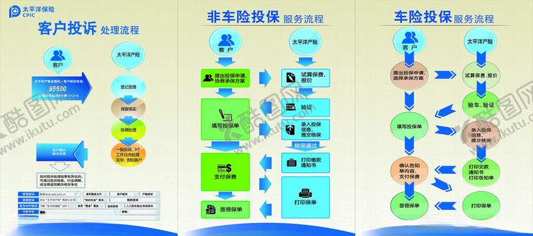 编号：21735910280008455386【酷图网】源文件下载-太平洋保险投诉投保流程