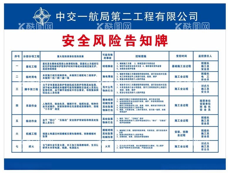 编号：88834212131745493871【酷图网】源文件下载-安全风险告知牌