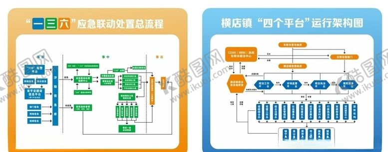 编号：26685209282141199629【酷图网】源文件下载-一三六流程四个平台结构