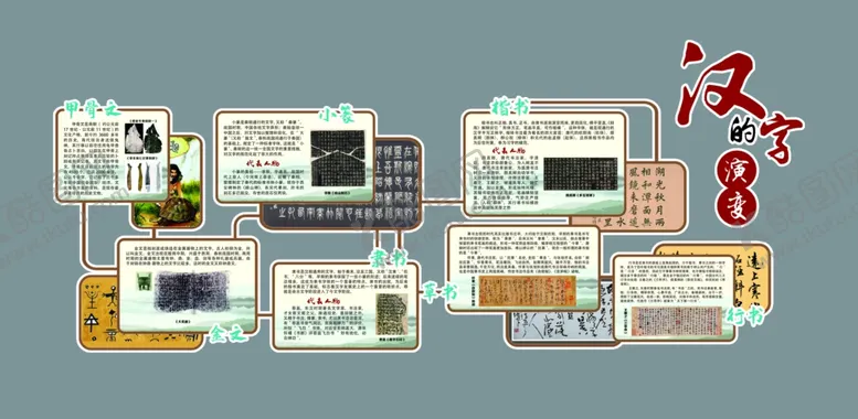 编号：52439902271826015144【酷图网】源文件下载-汉字的演变