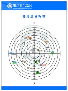 气象能见度