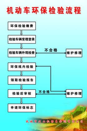 机动车环保检验流程图