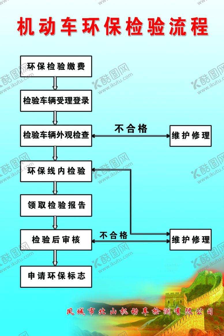 编号：87438307081233211108【酷图网】源文件下载-机动车环保检验流程图