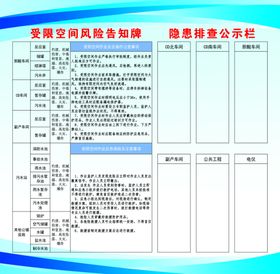 受限空间风险告知牌