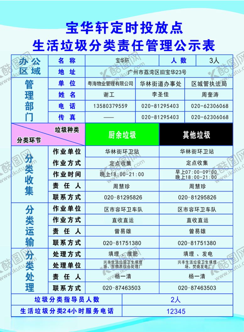 编号：77542305130726408588【酷图网】源文件下载-生活垃圾分类定时投放点