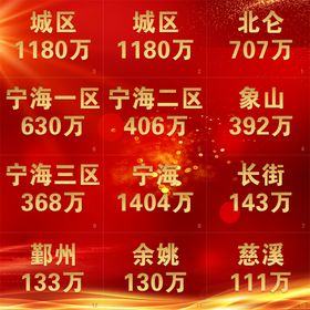 保险业务海报