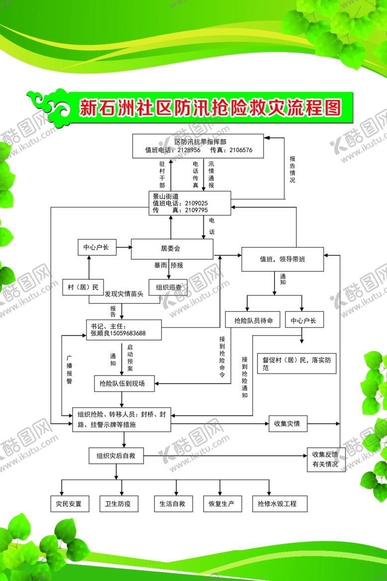 编号：27269109210127048096【酷图网】源文件下载-社区防汛抢险救灾流程图
