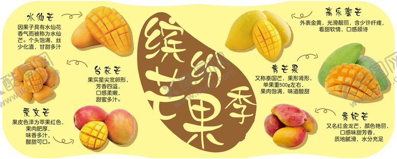 编号：51968310011434272146【酷图网】源文件下载-芒果水果KT板