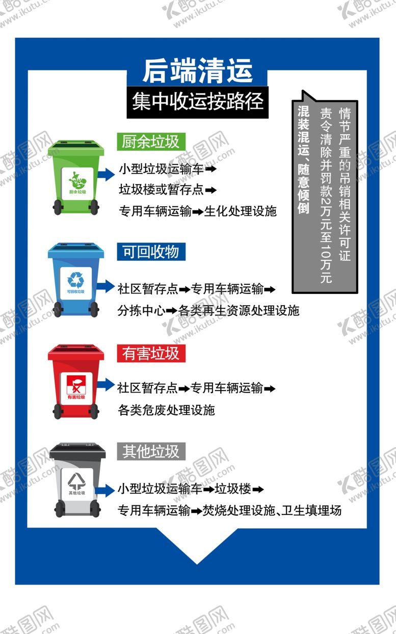编号：41760906261842151300【酷图网】源文件下载-垃圾分类