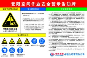 受限空间作业安全牌