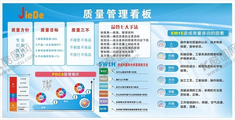编号：12078602210334283530【酷图网】源文件下载-质量管理看板