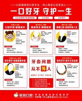 口腔牙病防护卫生海报