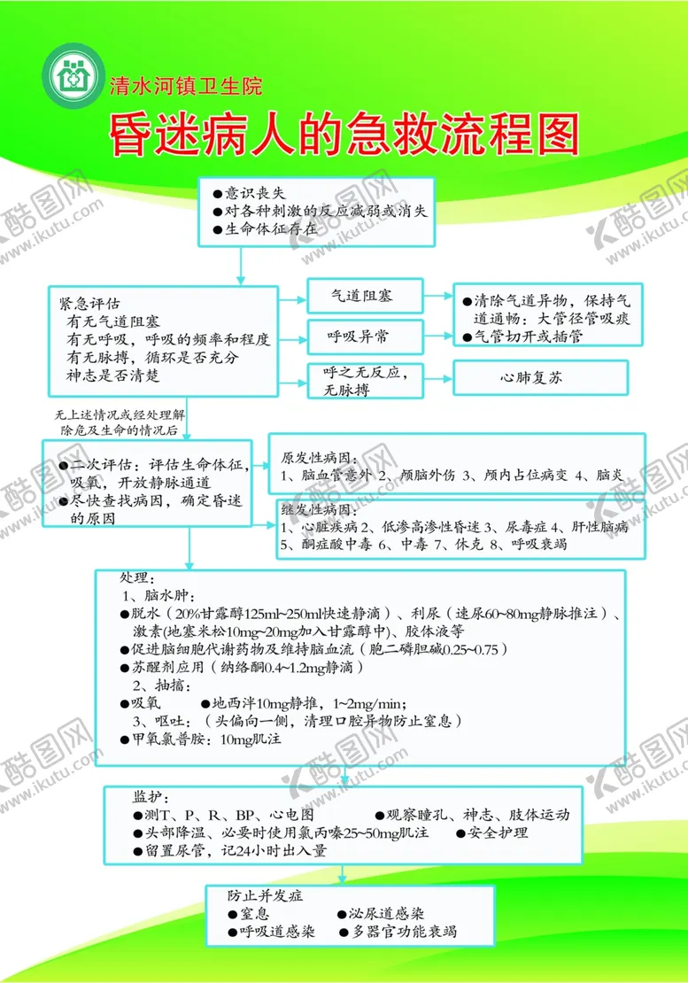 编号：50726912010900173489【酷图网】源文件下载-昏迷病人的急救流程图