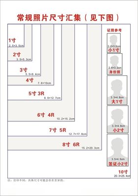 常规照片尺寸汇集