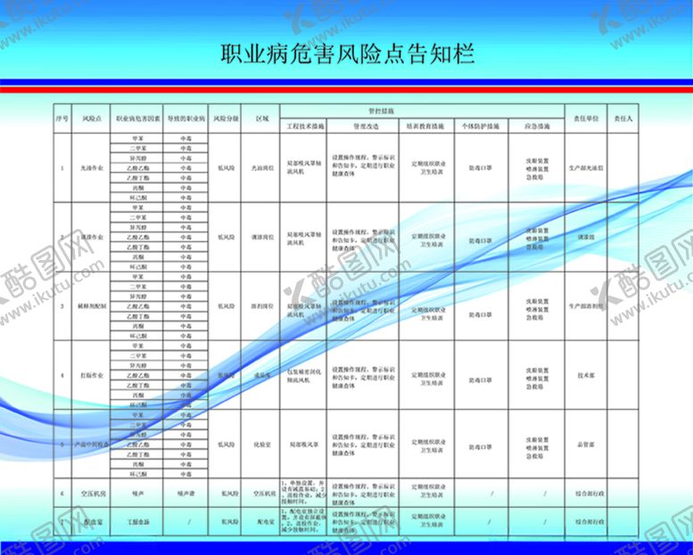 编号：52826910301916194677【酷图网】源文件下载-危险告知栏