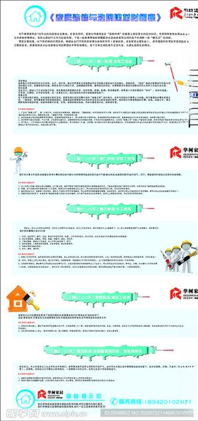 装修指南