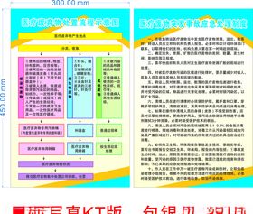 废物处理制度