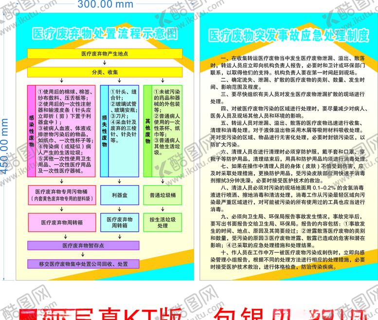 编号：77225310190120295121【酷图网】源文件下载-医疗废物突发事故应急处理制度