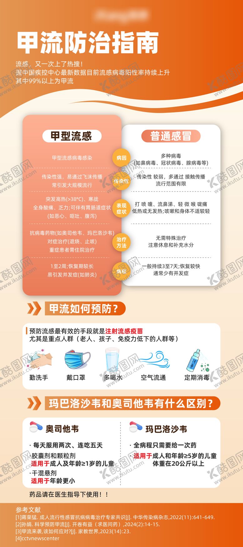 编号：32289611180004257843【酷图网】源文件下载-甲流防止指南