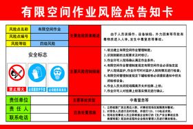 有限空间作业区域风险点告知卡