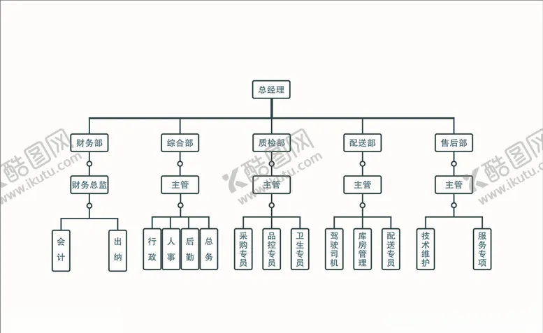 编号：18295106161217458961【酷图网】源文件下载-组织架构布局图