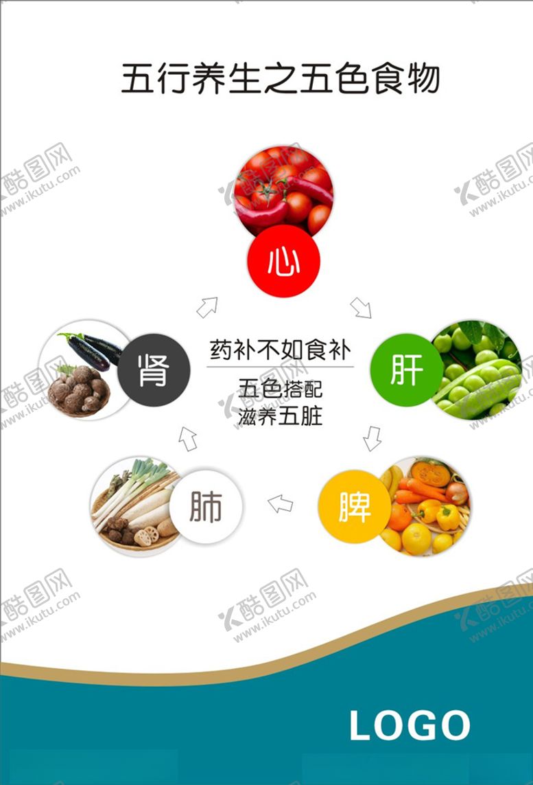 编号：15847609182344297781【酷图网】源文件下载-五行养生之五色食物养生健康