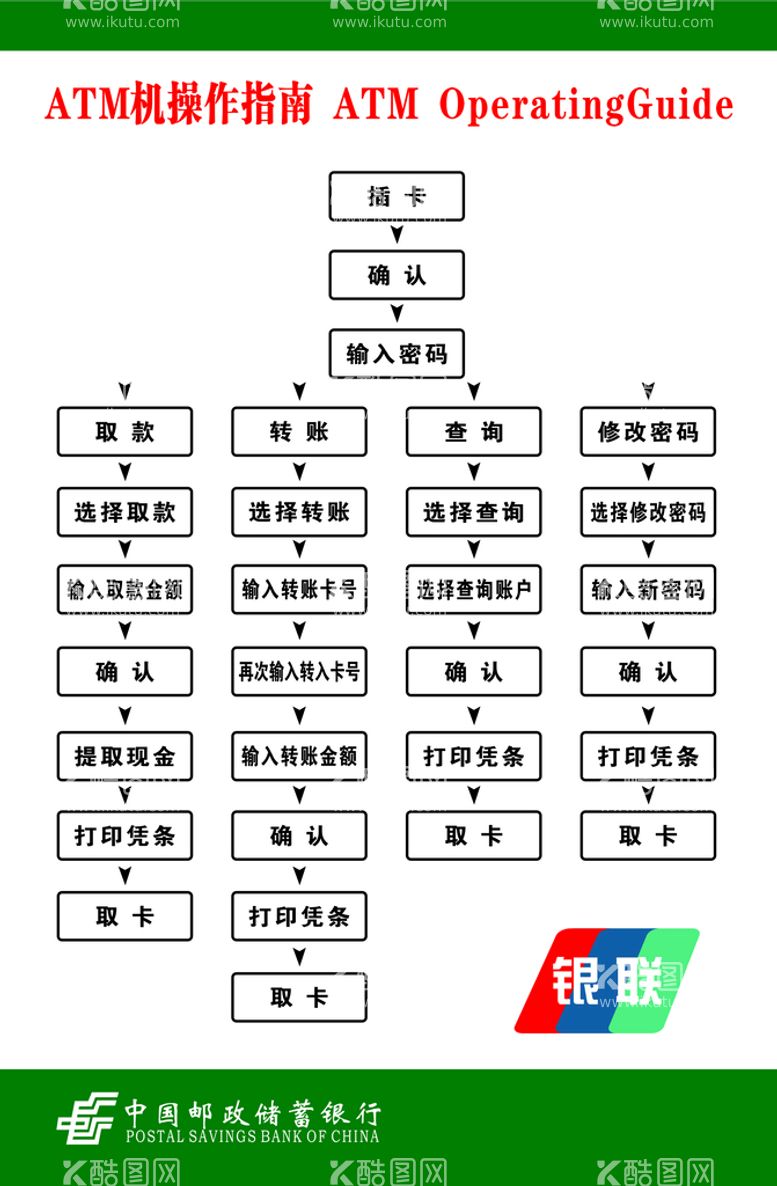 编号：13485101162103178101【酷图网】源文件下载-ATM机操作规程