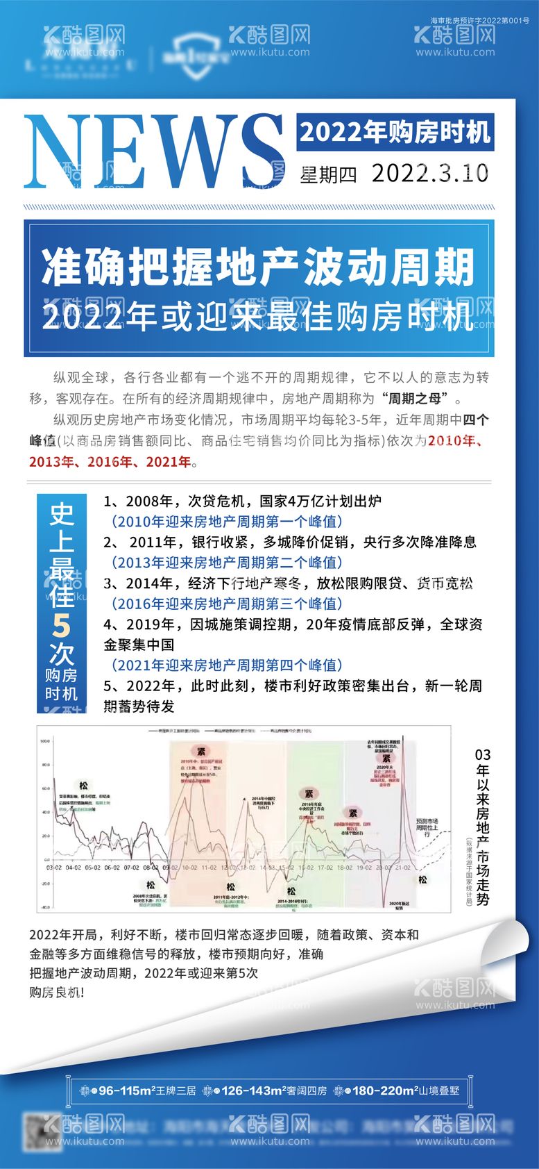 编号：42396511170421059895【酷图网】源文件下载-新闻快讯地产大字报购房利好