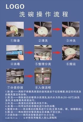 洗碗间操作流程车贴亮膜