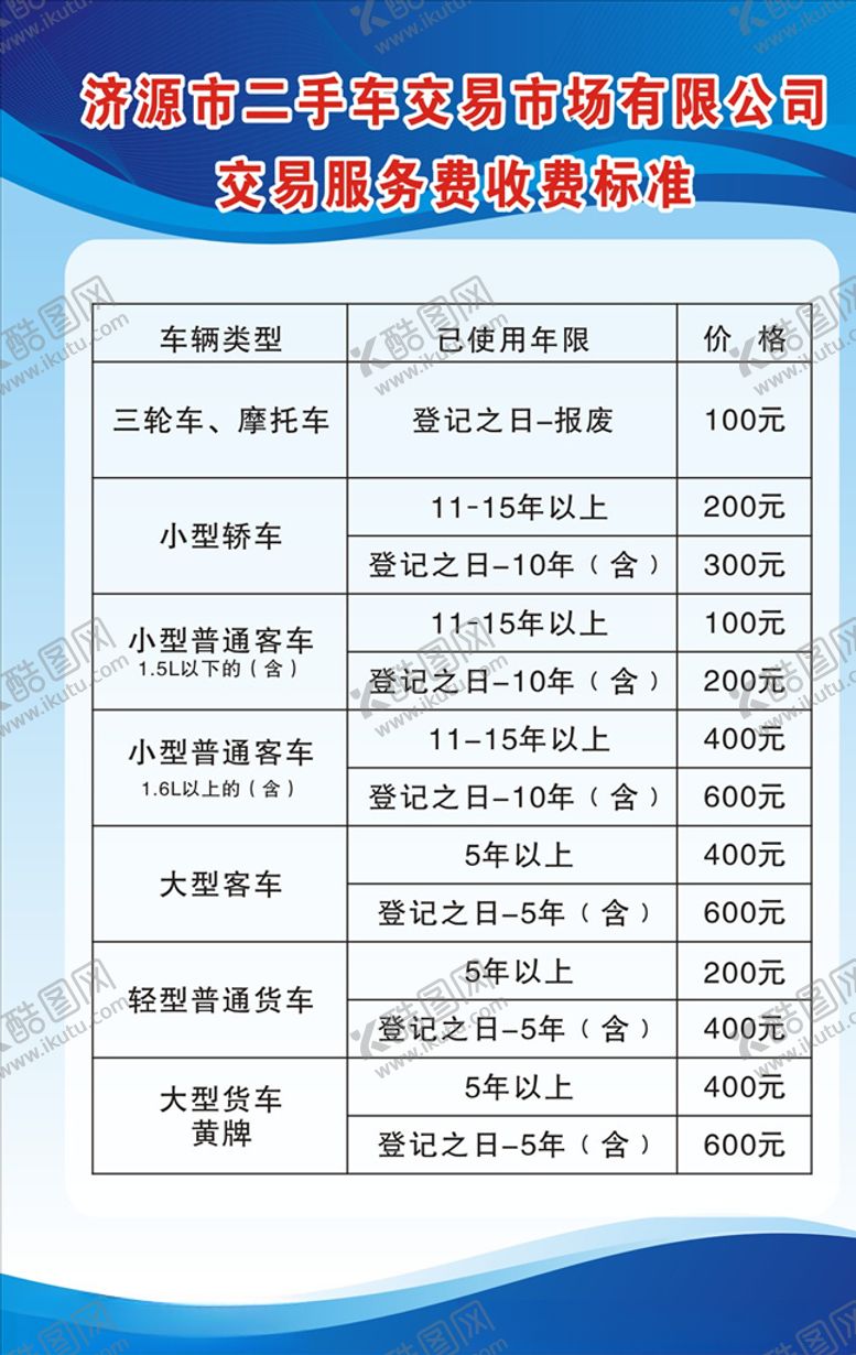 编号：52695405031211593262【酷图网】源文件下载-二手车交易服务收费标准