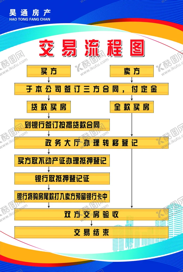 编号：14844703290725581345【酷图网】源文件下载-房产收费制度