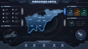 车载后台可视化大屏平台