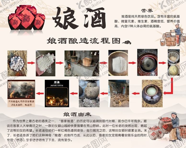 编号：66086801260343461673【酷图网】源文件下载-酿酒过程娘酒