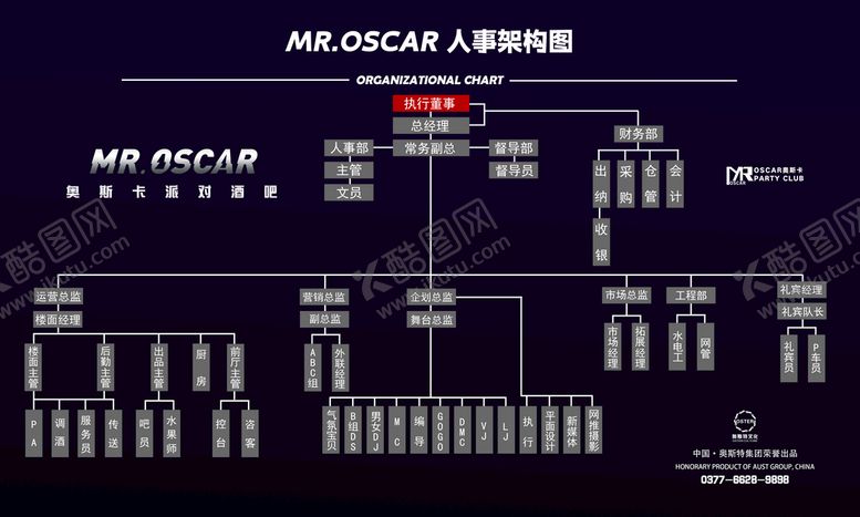 编号：45378910121220002703【酷图网】源文件下载-酒吧人事架构图