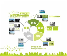 企业文化公司墙公司口号形象墙