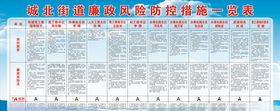 风险喷绘