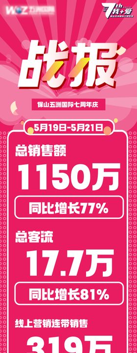 周年庆销售战报长图