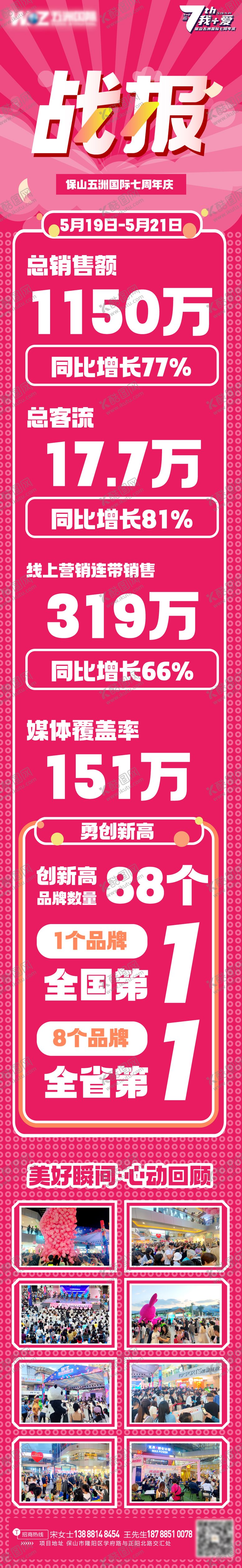 编号：31150706142129486046【酷图网】源文件下载-周年庆销售战报长图