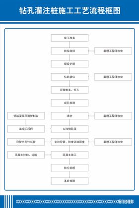 强劲钻孔