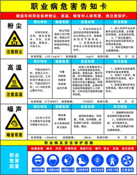 职业病危害告知卡 二氧化碳图片