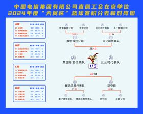 篮球比赛分组及对阵图