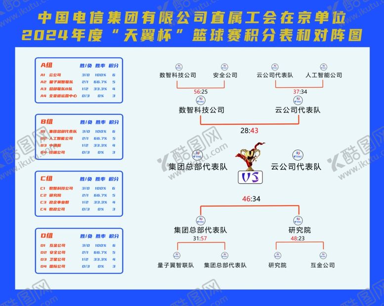 编号：56180502131259333911【酷图网】源文件下载-篮球比赛分组及对阵图