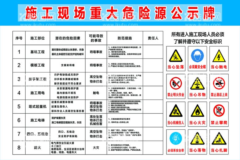 编号：87654109141846256729【酷图网】源文件下载-重大危险源公示牌