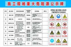 重大危险源公示牌